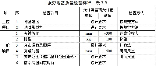 安庆夯实地基